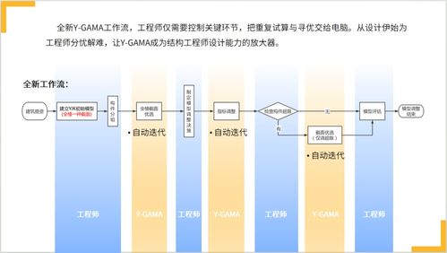 盈建科軟件助力廈門設計行業(yè)創(chuàng)新發(fā)展