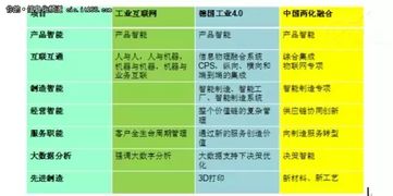 轉(zhuǎn)型升級(jí)路在何方？——新形勢(shì)下中國(guó)制造業(yè)的挑戰(zhàn)與工業(yè)互聯(lián)網(wǎng)數(shù)據(jù)服務(wù)破局
