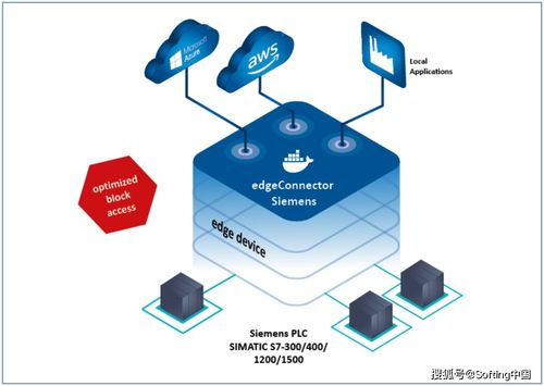 工業(yè)互聯(lián)網(wǎng)的數(shù)據(jù)集成 數(shù)據(jù)服務(wù)的基石與挑戰(zhàn)